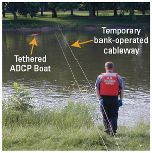 Tethered boat deployed from a temporary cableway using pulleys and rope.